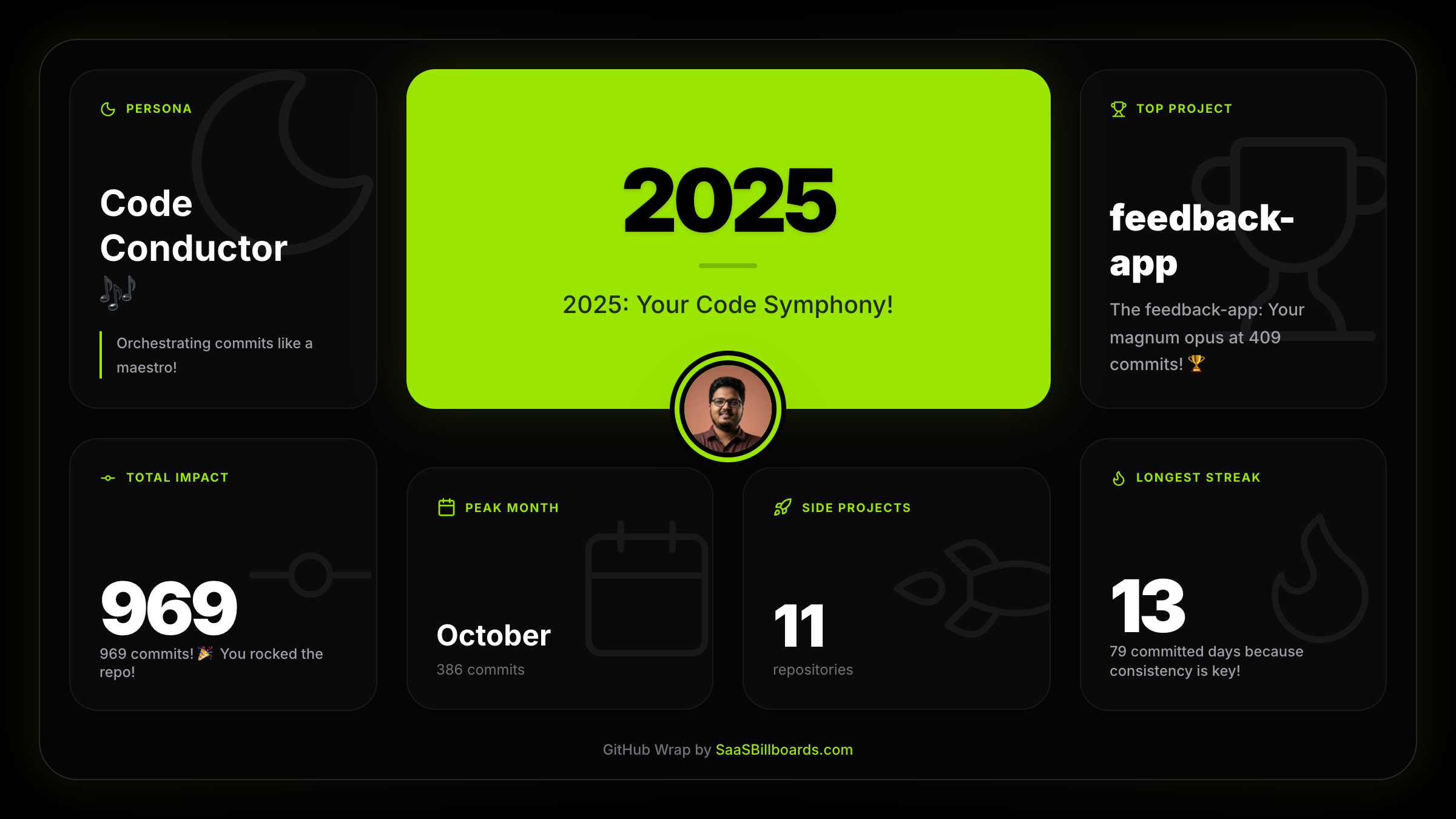 Wrap by SaaSBillboards.com